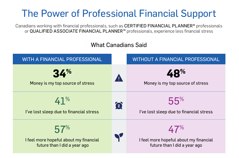 The power of professional financial support use the pdf for full accessible experience